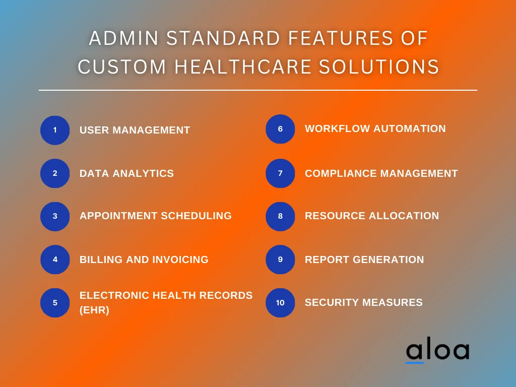 How To Build Custom Healthcare Solutions A+ Guide 2024